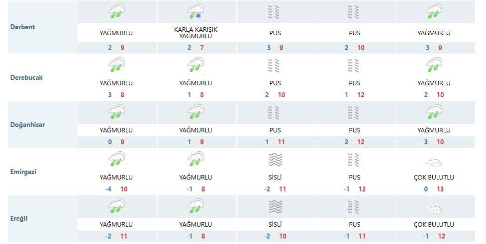 Konya’da yarın 1, Çarşamba 2 ilçeye kar yağabilir 12